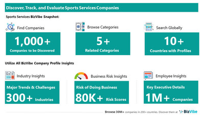 Snapshot of BizVibe's sports services company profiles and categories.