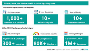 Evaluate and Track Vehicle Financing Companies | View Company Insights for 1,000+ Vehicle Financing Service Providers | BizVibe