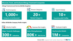 Evaluate and Track Allergy Treatment Companies | View Company Insights for 1,000+ Allergy Treatment and Service Providers | BizVibe