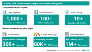 Evaluate and Track Battery Companies | View Company Insights for 1,000+ Battery Manufacturers and Suppliers | BizVibe