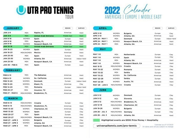 Universal Tennis Announces First Six Months of 2022 UTR Pro Tennis Tour