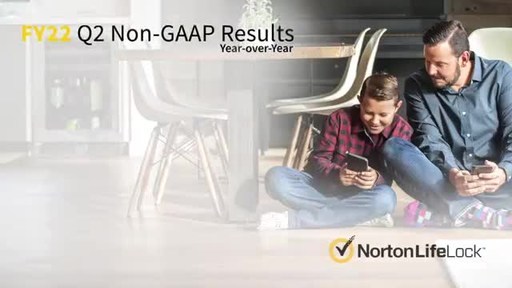 NortonLifeLock Q2 Results
