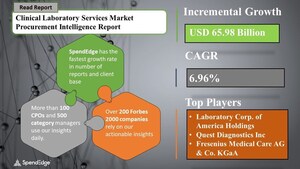 Global Clinical Laboratory Services Market Sourcing and Procurement Intelligence Report| Top Spending Regions and Market Price Trends| SpendEdge