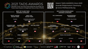 Award Winners Announced At "TADS AWARDS GALA 2021" Awards Presentation Ceremony Hosted in Hong Kong