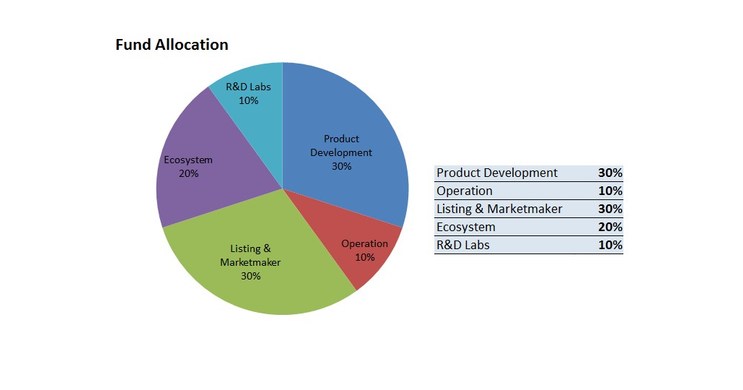 JERITEX and Seas Young Limited sign a Memorandum of Understanding on the launch of a USD 10 million investment fund.