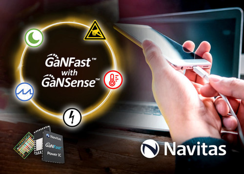 GaNSense technology integrates critical, real-time, autonomous sensing and protection circuits which further improves Navitas’ industry-leading reliability and robustness, while increasing the energy savings and fast-charging benefits of Navitas’ GaN IC technology.