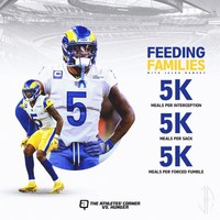 Jalen Ramsey's foundation helped donate 345K meals to LA food banks