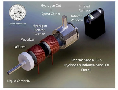 Patented Kontak Hydrogen release module (CNW Group/Hydrofuel Canada Inc.)
