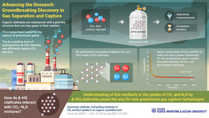 Korea Maritime &amp; Ocean University Shows New Paths to Capturing Atmospheric Greenhouse Gas