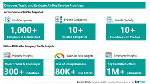 Evaluate and Track Airline Companies | View Company Insights for 1,000+ Airline Service Providers | BizVibe