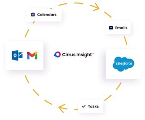 Cirrus Insight Releases Sync + Email and Calendar No Data Entry Sync for Salesforce