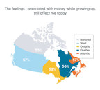 Meridian finds most Canadians have money hang-ups from childhood that still affect them today