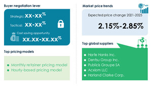 SpendEdge's Marketing Services Sourcing and Procurement Report Highlights the Key Findings in the Area of Vendor Landscape, Supplier Selection and Evaluation, Pricing Trends and Strategies