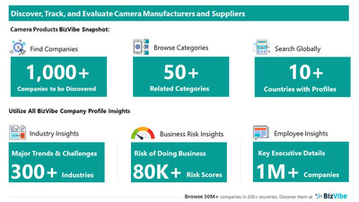 Snapshot of BizVibe's camera supplier profiles and categories.