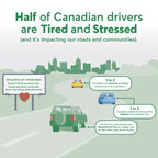 Social isolation and pandemic insecurities: half of Canadian drivers are tired and stressed