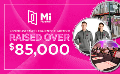 MI Charitable Foundation raises over 85K for Breast Cancer Charities