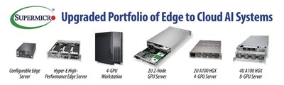 Supermicro Enhances Broadest Portfolio of Edge to Cloud AI Systems with Accelerated Inferencing and New Intelligent Fabric Support 