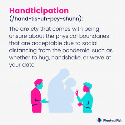 Handticipation: The anxiety that comes with being unsure about the physical boundaries that are acceptable due to social distancing from the pandemic, such as whether to hug, handshake, or wave at your date, from Plenty of Fish 2022 Dating Trends.