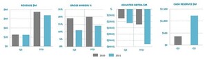 Ballard Reports Q3 2021 Results