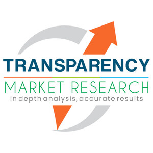 Alkylate Market to Reach Valuation to US$ 99.4 Bn by 2031 Due to Increase in Demand for Agro-chemicals to Restore Nutrient Deficiency in Crops, States TMR Study