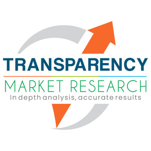 Anal Irrigation System Market to Reach USD 443.6 Million by 2031, Driven by Increasing Fast Food Consumption and Aging Population | TMR