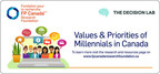 Planning for Next Gen: Millennials' Attitudes, Values and Implications for Financial Planning