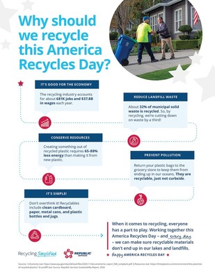 America Recycles Day Infographic