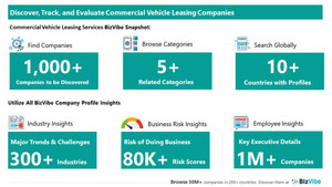 Evaluate and Track Commercial Vehicle Leasing Companies | View Company Insights for 1,000+ Commercial Vehicle Lessors | BizVibe