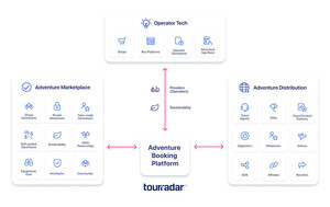 TourRadar Unveils Adventure Booking Platform Category, Adding B2B Distribution Model