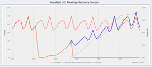 Knowland Releases First-of-Its-Kind Future Event Activity Forecast