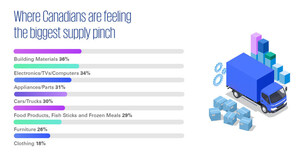 Got the 'Container Wednesday' blues? Many Canadians feeling the impact of widespread supply shortages this holiday season