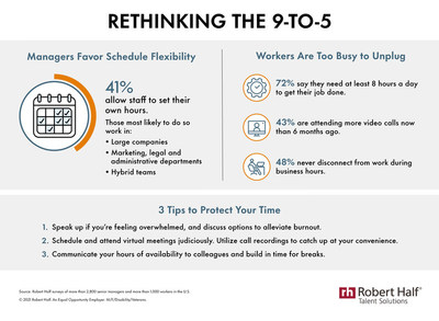 Research from Robert Half reveals why workers may not be taking advantage of flexible schedules.