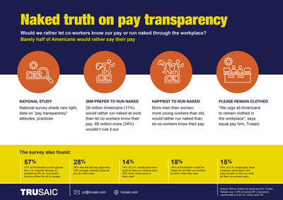 Naked Truth on Pay Transparency