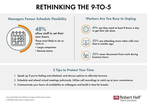 Rethinking the 9-to-5 (CNW Group/Robert Half Canada)