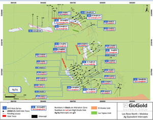 GoGold Drills 1,975 g/t AgEq over 0.6m and 19.9m of 119 g/t AgEq at Los Ricos North
