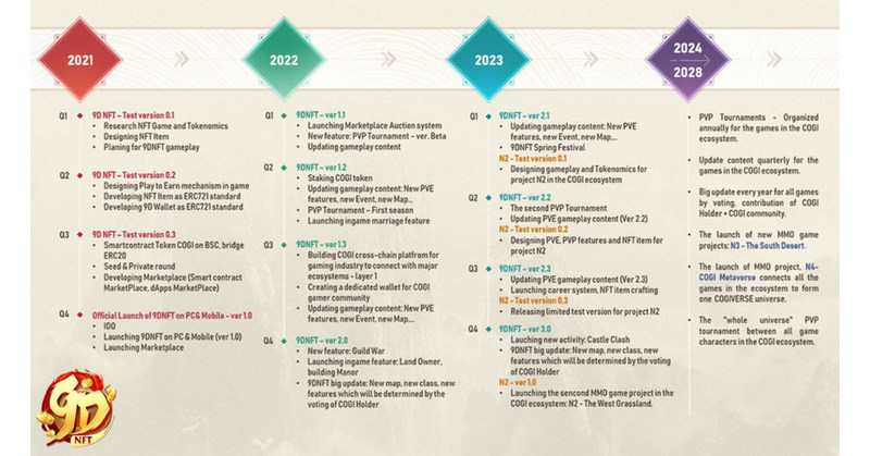 9D NFT Raised $2.9 Million - Ready For IDO
