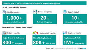 Evaluate and Track Bicycle Companies | View Company Insights for 1,000+ Bicycle Manufacturers and Suppliers | BizVibe