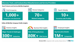 Evaluate and Track Boat Companies | View Company Insights for 1,000+ Boat Manufacturers and Service Providers | BizVibe