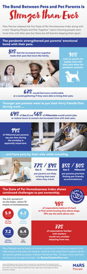 Infographic