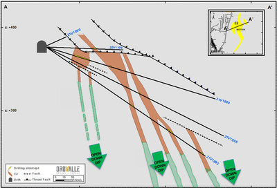 Figure 2. Area E2. Longitudinal section. See mineralized structures (CNW Group/Orvana Minerals Corp.)