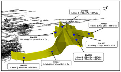 Figure 4. Area E2: Key Intercepts (CNW Group/Orvana Minerals Corp.)