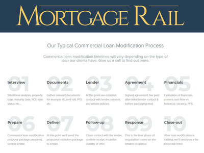 Commercial Loan Workout - Modifications During Hard Times