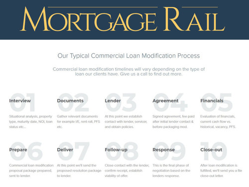Commercial Loan Workout Restructure Process - Mortgage Rail