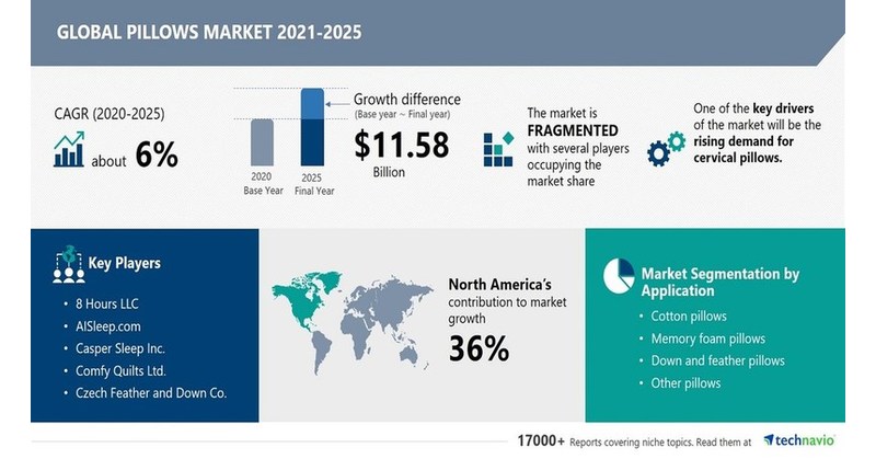 Smart Bathroom Market 2020-2025- Future Trends, Technology