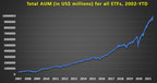 全球ETF总资产超过10万亿美元