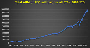EPFR Data Reports Total Global ETF Assets Exceed $10 Trillion