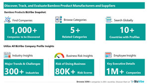 Evaluate and Track Bamboo Companies | View Company Insights for 1,000+ Bamboo Product Manufacturers and Suppliers | BizVibe