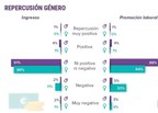 Un nuevo informe de Medscape sobre la influencia del género en la práctica clínica: España 2021