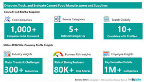 Evaluate and Track Canned Food Companies | View Company Insights for 1,000+ Canned Food Manufacturers and Suppliers | BizVibe