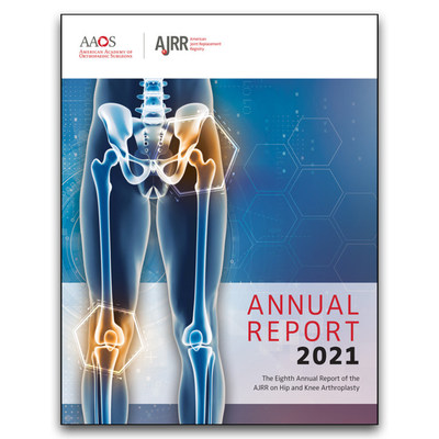 The American Joint Replacement Registry 2021 Annual Report shows an increase in the number of hip and knee procedures despite pause due to COVID-19 pandemic.
